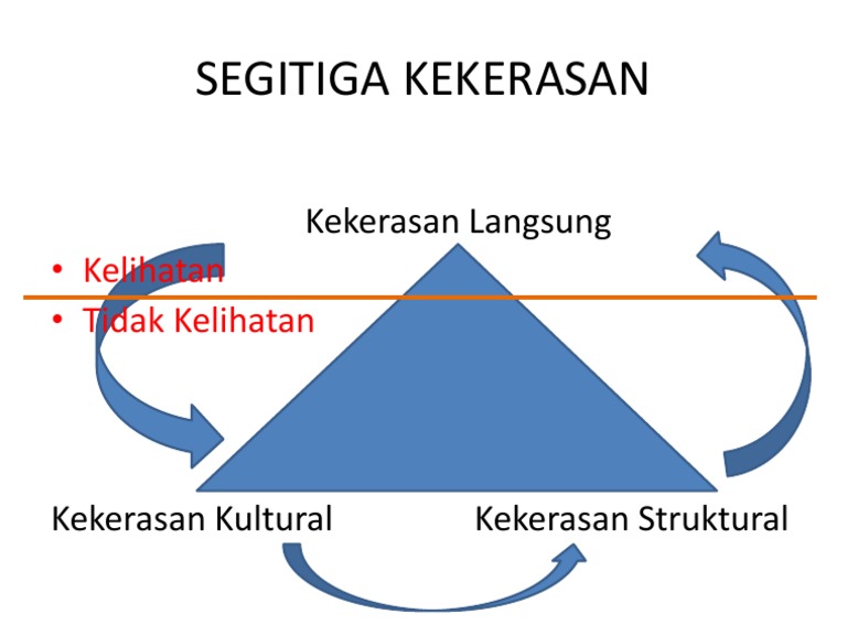 Detail Contoh Kekerasan Struktural Nomer 4