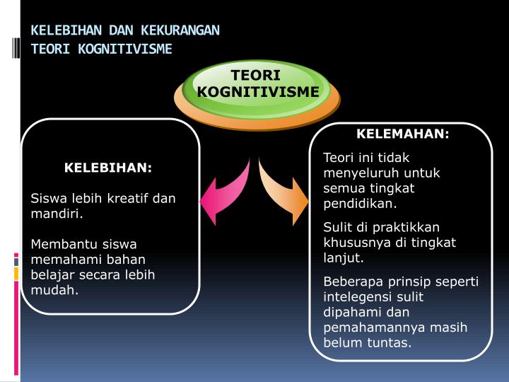 Detail Contoh Kekurangan Diri Nomer 13