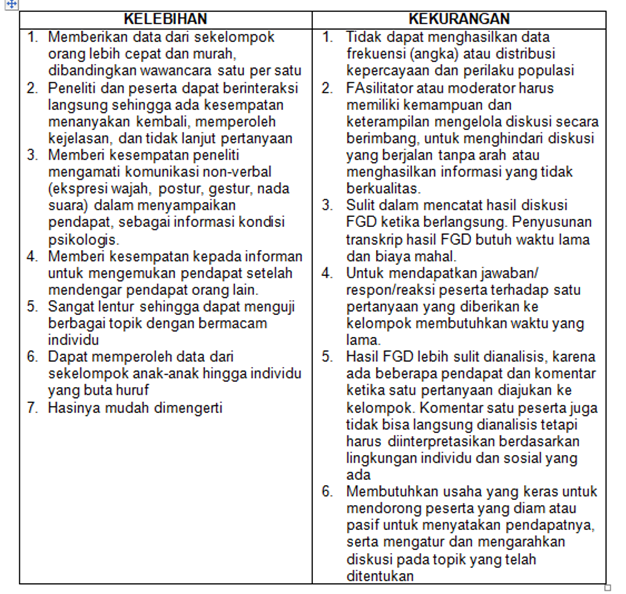 Detail Contoh Kekurangan Saat Interview Nomer 20