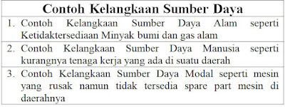 Detail Contoh Kelangkaan Sumber Daya Alam Nomer 3