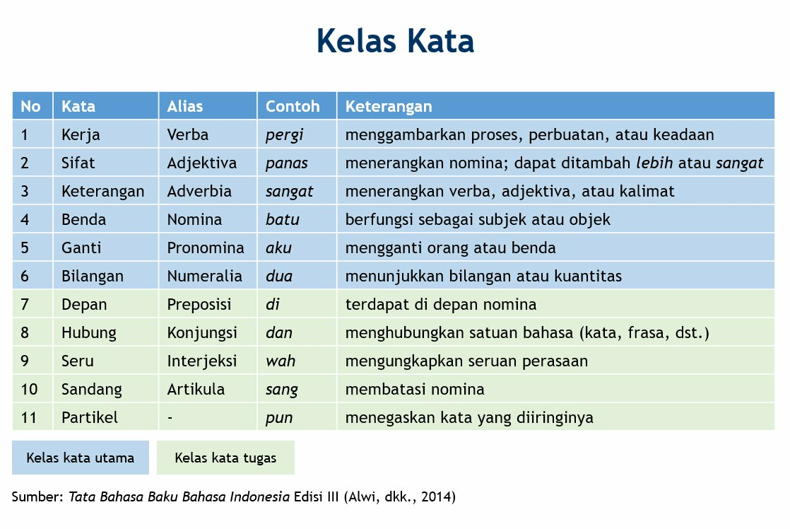 Contoh Kelas Kata - KibrisPDR