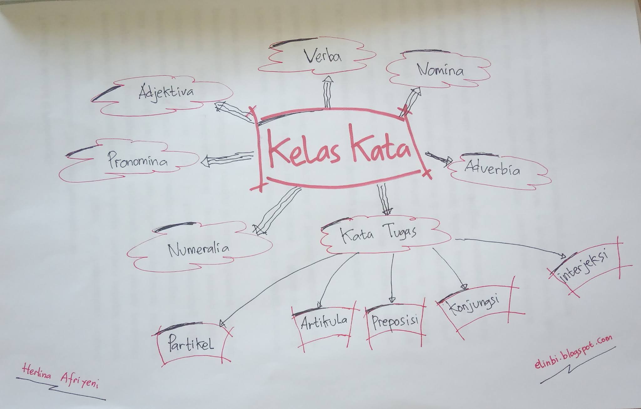 Detail Contoh Kelas Kata Nomer 11