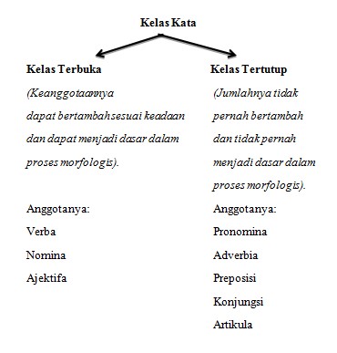 Detail Contoh Kelas Kata Nomer 18