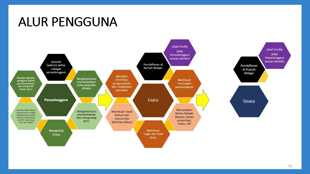 Detail Contoh Kelas Maya Nomer 25