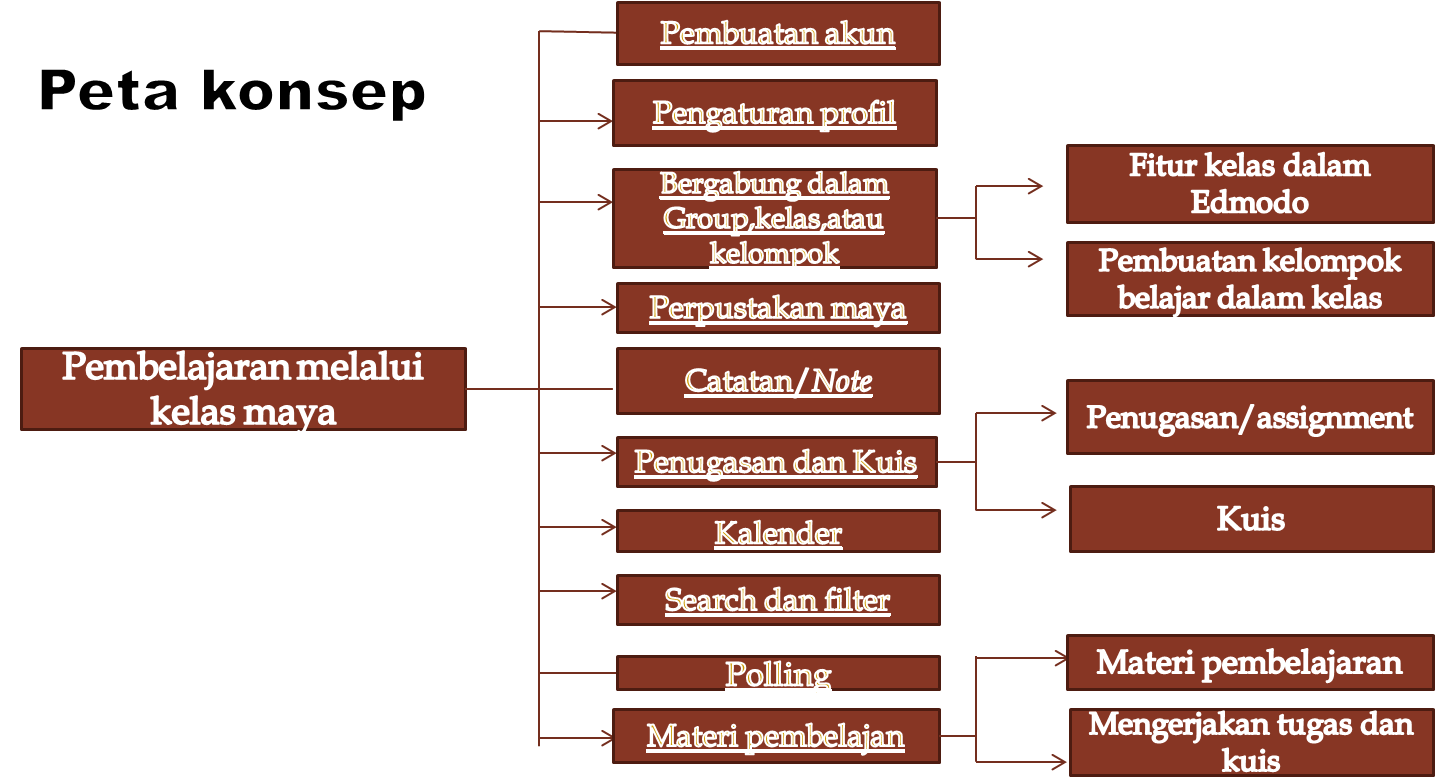 Detail Contoh Kelas Maya Nomer 29