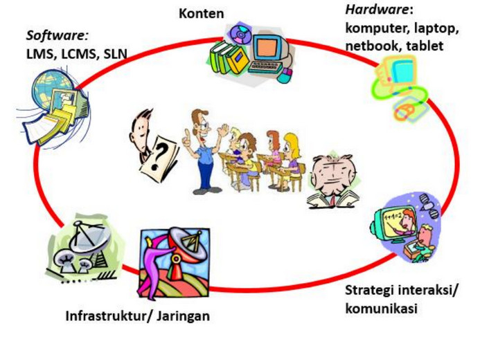 Detail Contoh Kelas Maya Nomer 5