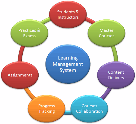 Detail Contoh Kelas Virtual Nomer 3