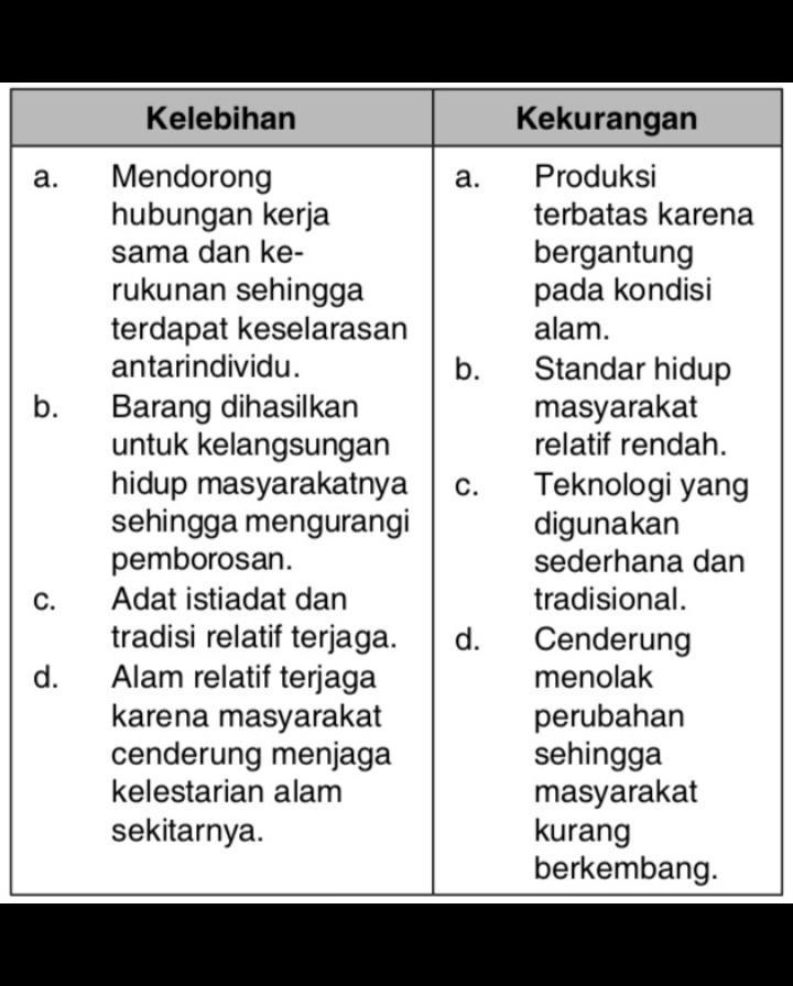 Detail Contoh Kelebihan Dan Kekurangan Nomer 17