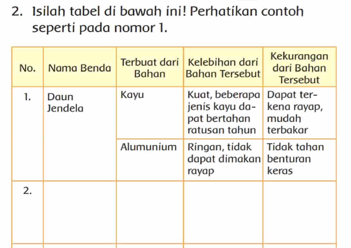 Detail Contoh Kelebihan Dan Kekurangan Nomer 53