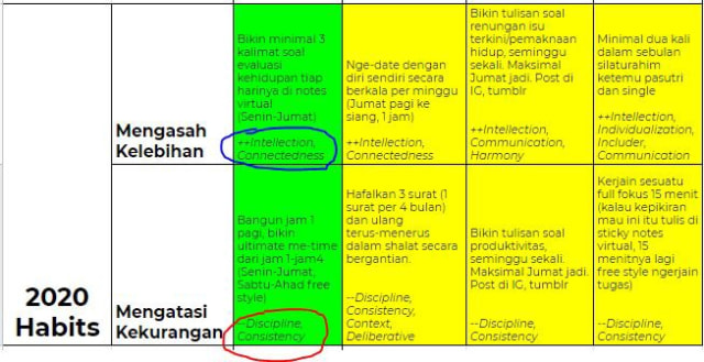 Detail Contoh Kelebihan Diri Sendiri Nomer 33