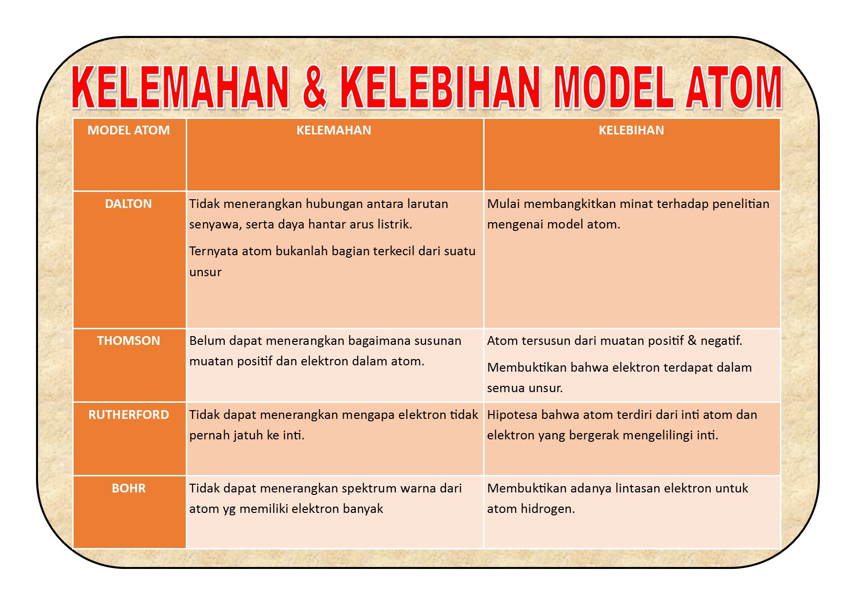 Detail Contoh Kelemahan Dan Kelebihan Nomer 16