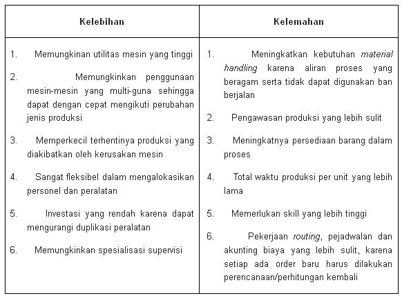 Detail Contoh Kelemahan Dan Kelebihan Nomer 17