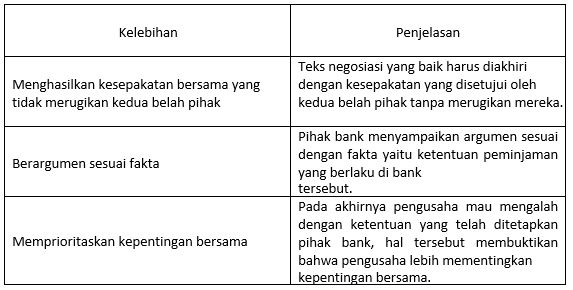 Detail Contoh Kelemahan Dan Kelebihan Nomer 53