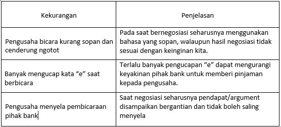 Detail Contoh Kelemahan Dan Kelebihan Nomer 56