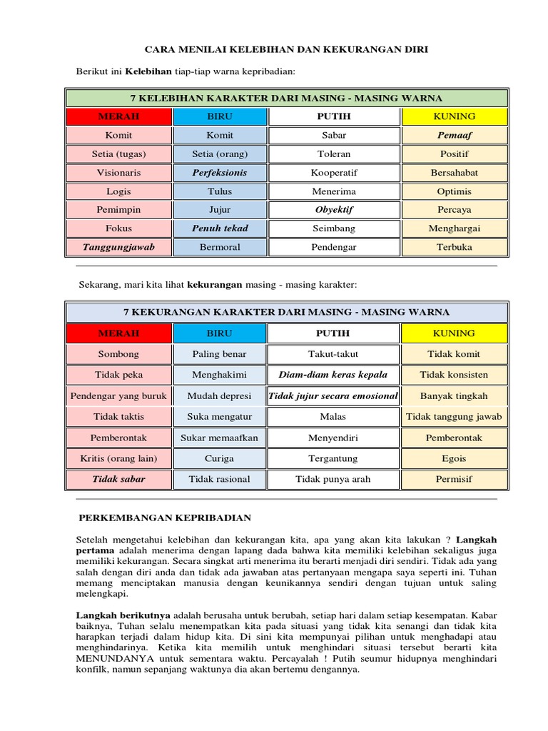 Detail Contoh Kelemahan Dan Kelebihan Nomer 7