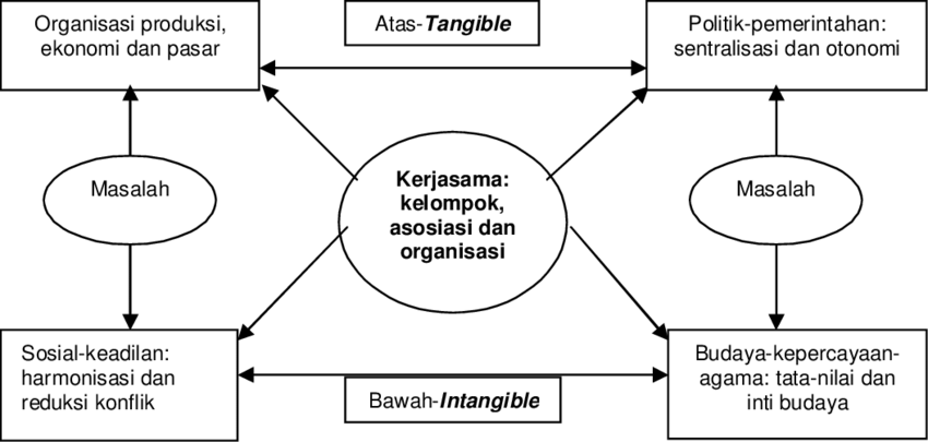 Detail Contoh Kelompok Asosiasi Nomer 13