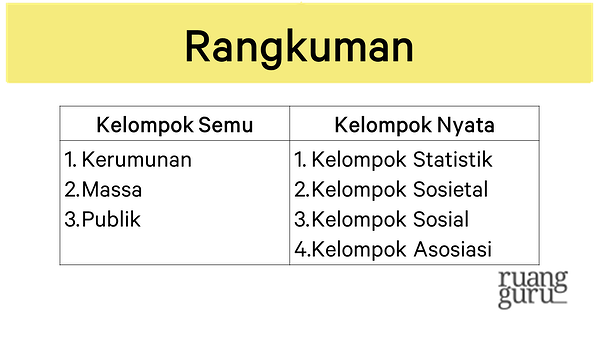 Detail Contoh Kelompok Nyata Nomer 13