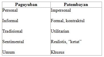 Detail Contoh Kelompok Nyata Nomer 43