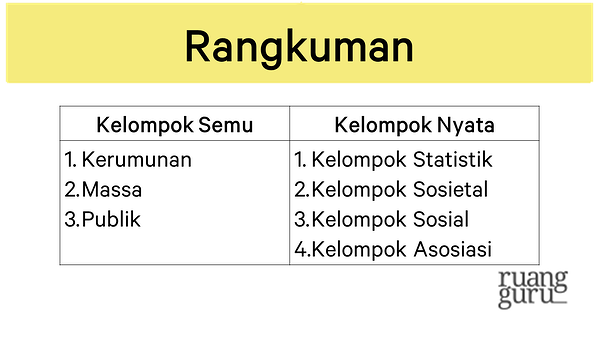 Detail Contoh Kelompok Sosial Publik Nomer 23