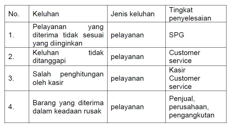 Detail Contoh Keluhan Pelanggan Nomer 3