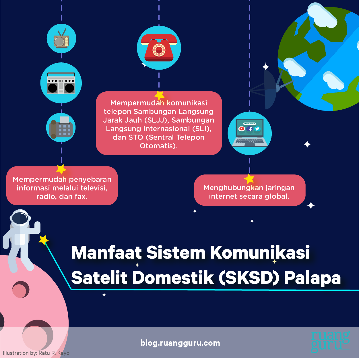 Detail Contoh Kemajuan Teknologi Nomer 24