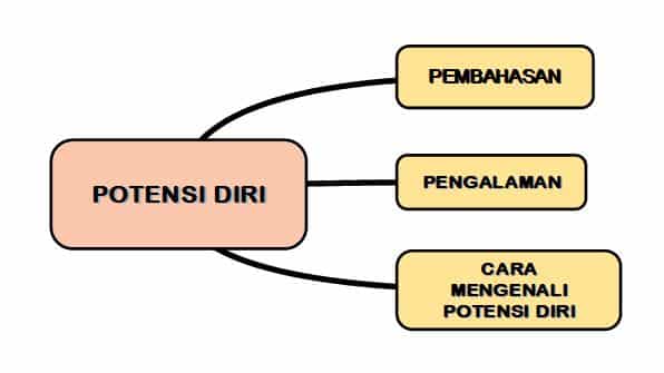 Detail Contoh Kemampuan Diri Nomer 8