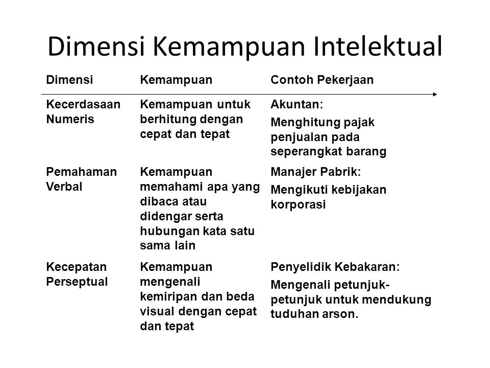 Detail Contoh Kemampuan Intelektual Nomer 2