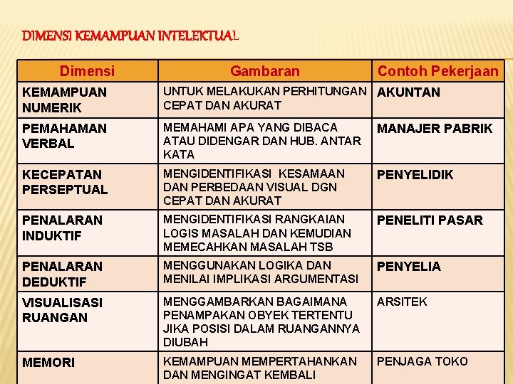 Detail Contoh Kemampuan Intelektual Nomer 10