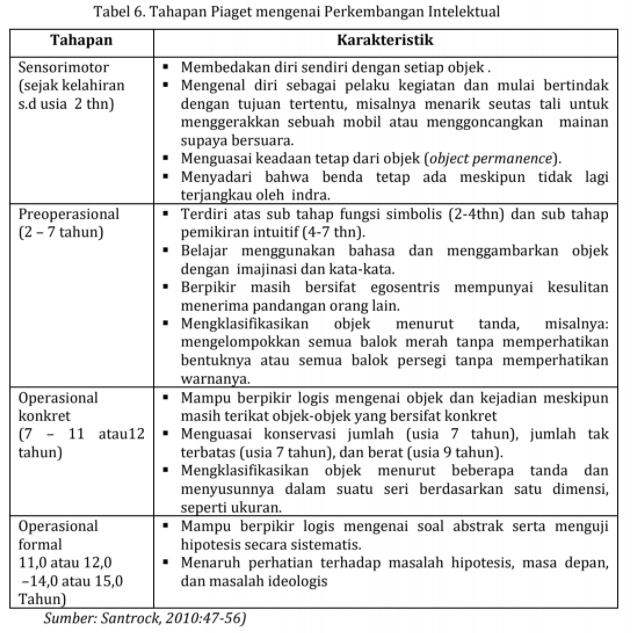 Detail Contoh Kemampuan Intelektual Nomer 24