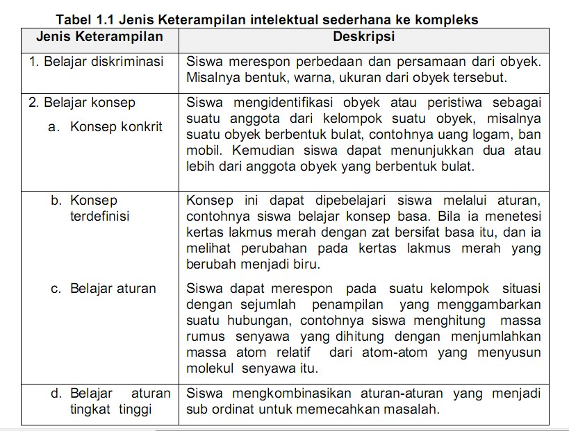 Detail Contoh Kemampuan Intelektual Nomer 32