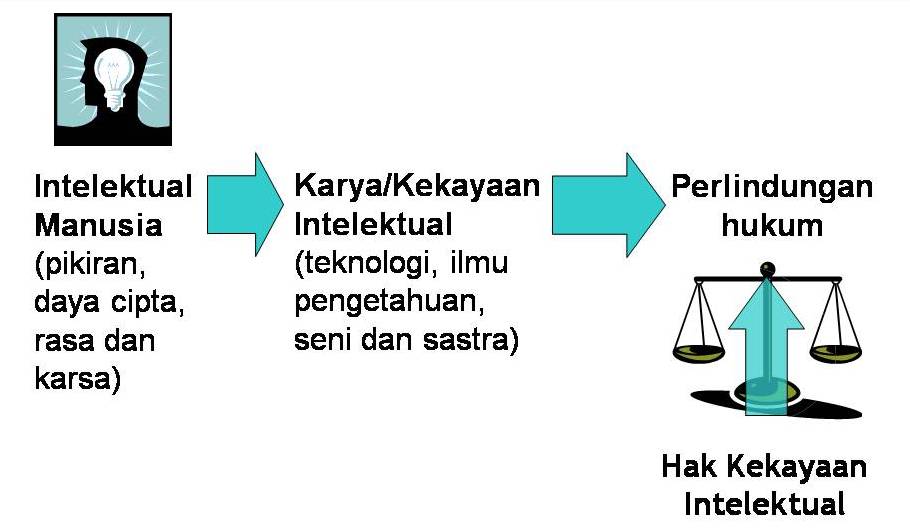 Detail Contoh Kemampuan Intelektual Nomer 36