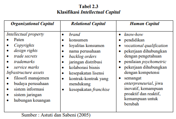 Detail Contoh Kemampuan Intelektual Nomer 37