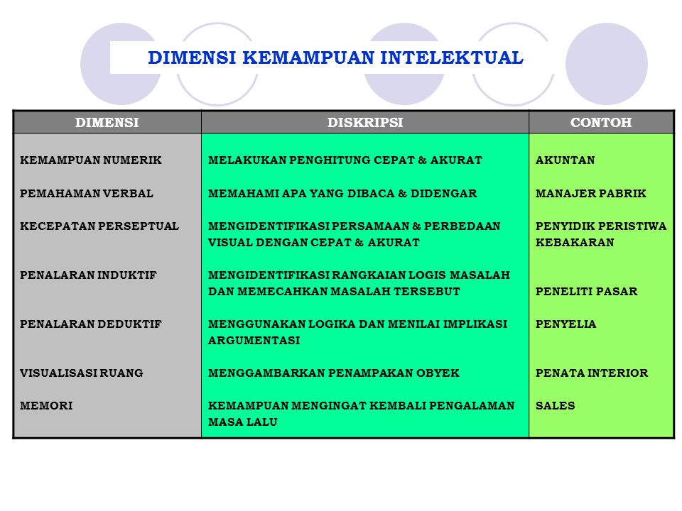 Detail Contoh Kemampuan Intelektual Nomer 9