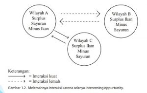 Contoh Kemudahan Transfer - KibrisPDR