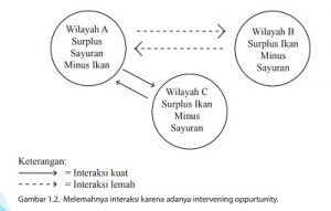 Contoh Kemudahan Transfer - KibrisPDR