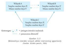 Detail Contoh Kemudahan Transfer Nomer 3