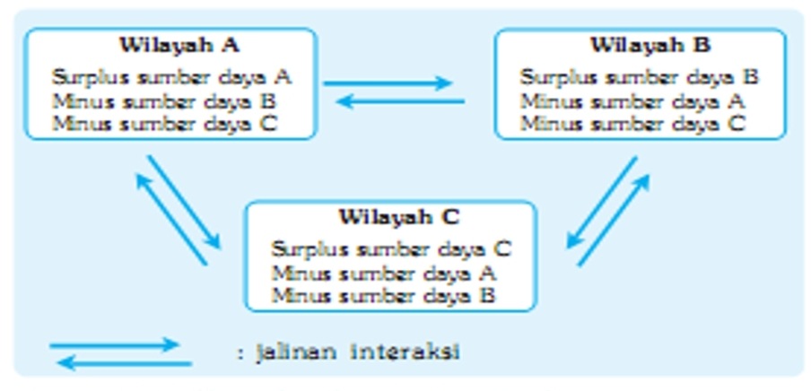 Detail Contoh Kemudahan Transfer Nomer 25