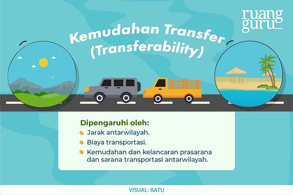 Detail Contoh Kemudahan Transfer Nomer 4