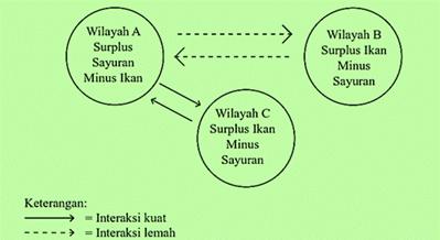 Detail Contoh Kemudahan Transfer Nomer 29