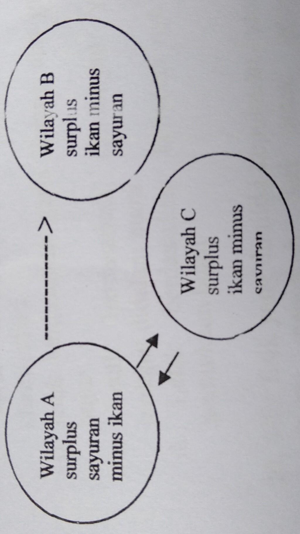 Detail Contoh Kemudahan Transfer Nomer 8