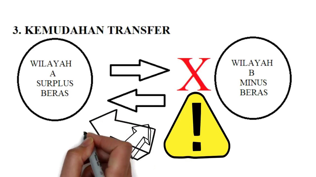 Detail Contoh Kemudahan Transfer Nomer 9