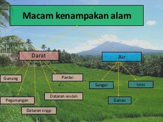 Detail Contoh Kenampakan Alam Daratan Nomer 28