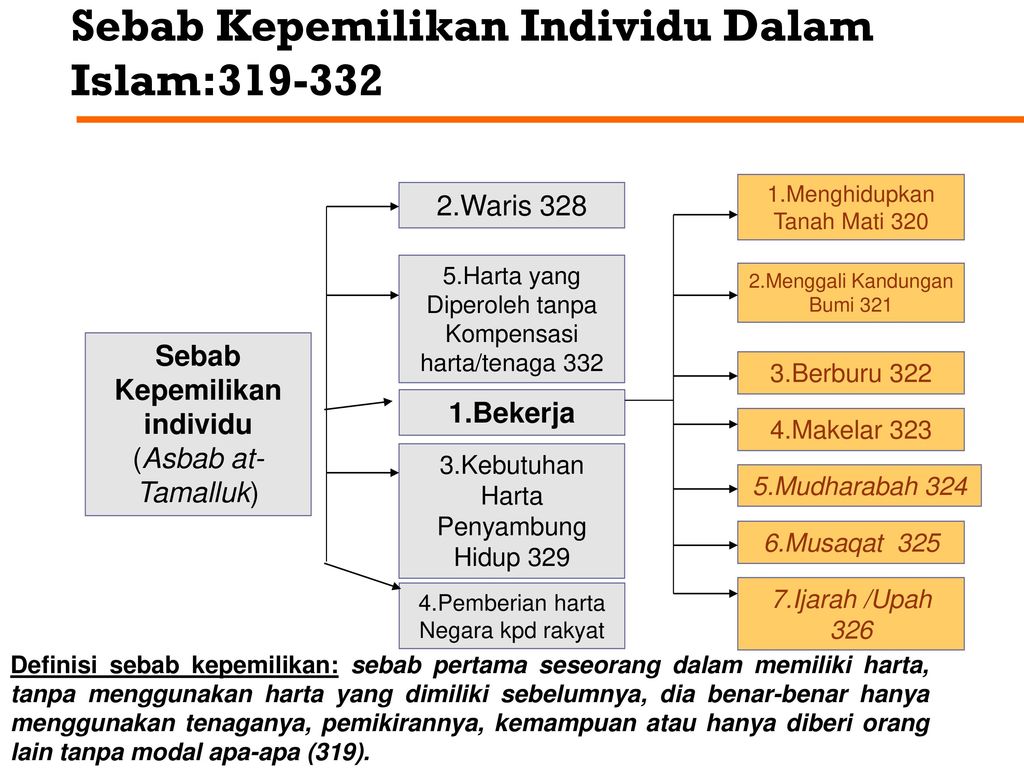 Detail Contoh Kepemilikan Materi Nomer 12