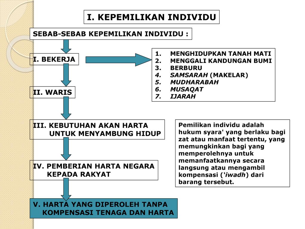 Detail Contoh Kepemilikan Materi Nomer 5