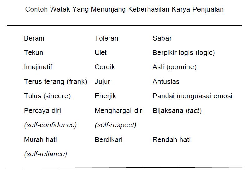 Detail Contoh Kepribadian Diri Sendiri Nomer 2