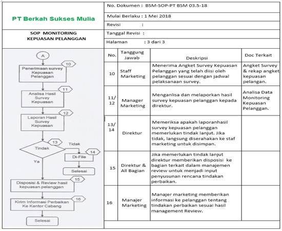 Detail Contoh Kepuasan Pelanggan Nomer 12