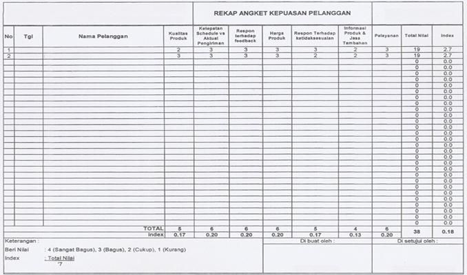 Detail Contoh Kepuasan Pelanggan Nomer 18