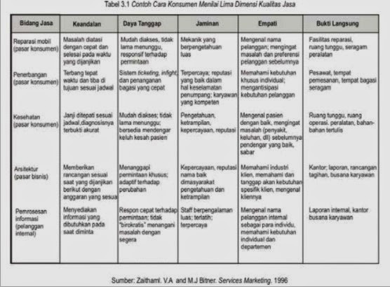 Detail Contoh Kepuasan Pelanggan Nomer 34