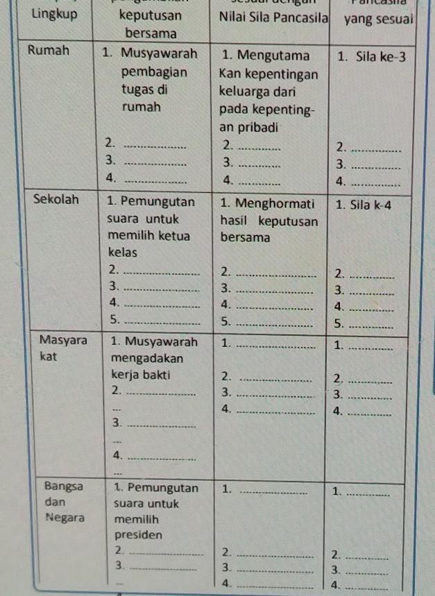 Detail Contoh Keputusan Bersama Di Lingkungan Keluarga Nomer 3