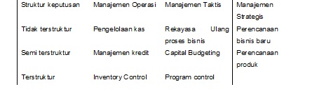 Detail Contoh Keputusan Strategis Nomer 13